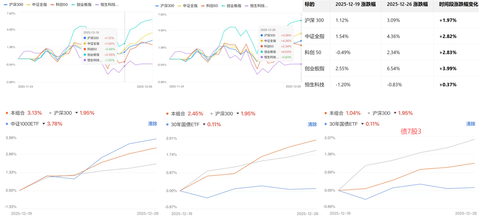 周总结】市场在躁动与理性间前行_财富号_东方财富网