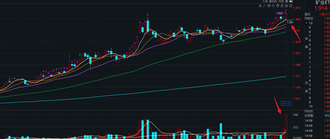 三皮可可:周五操作策略,强弩之末