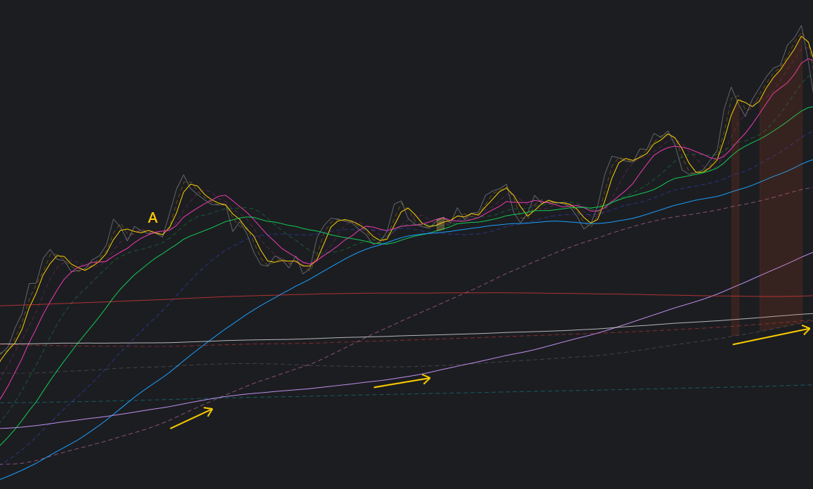 深度研究】以白银有色、商品纯碱、沪银实盘案例探讨“涌现”现象与主流“量化”策略中数据结构的局限性_财富号_东方财富网