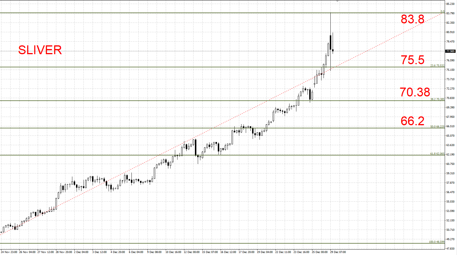 白银再创新高，年内涨幅超170%!_财富号_东方财富网