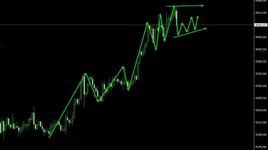 12.29黄金原油今日还会上涨吗？黄金原油独家操作策略