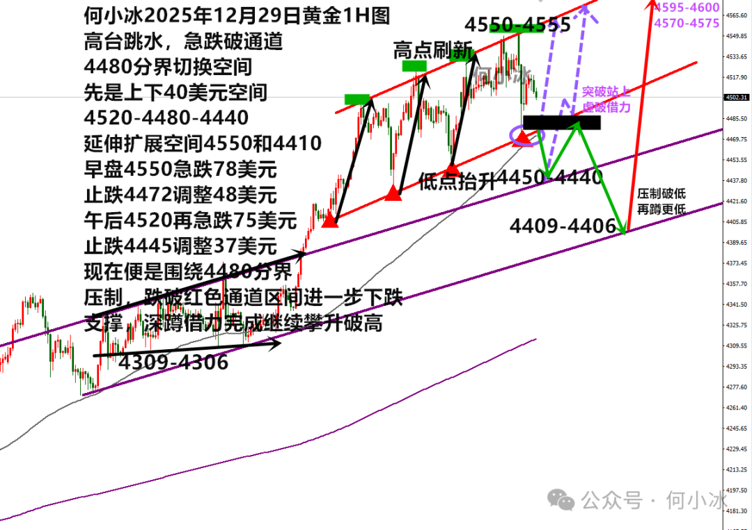 何小冰：金银价格大跳水，今日下跌比上涨容易_财富号_东方财富网