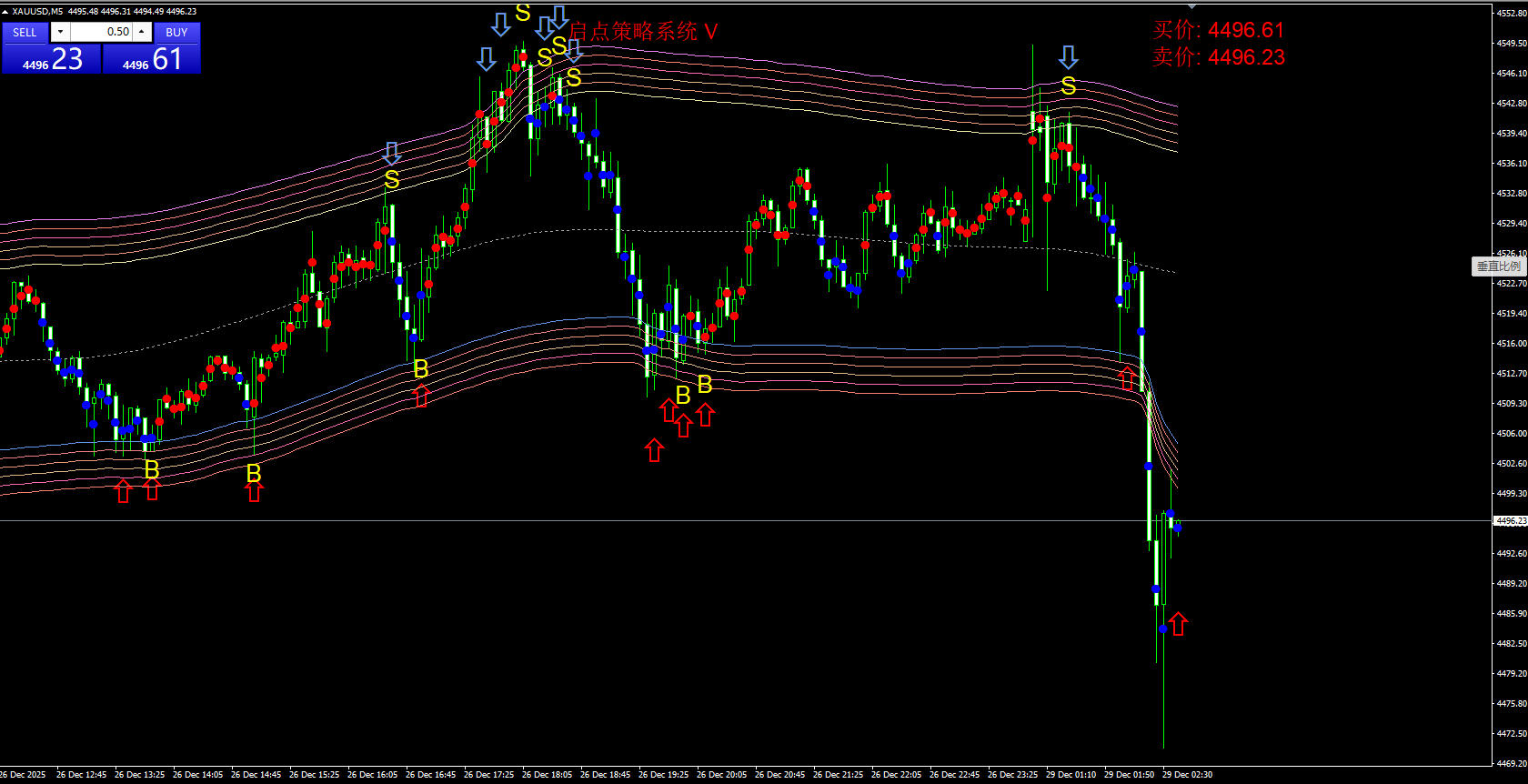 现货黄金今日策略分析12.29_财富号_东方财富网