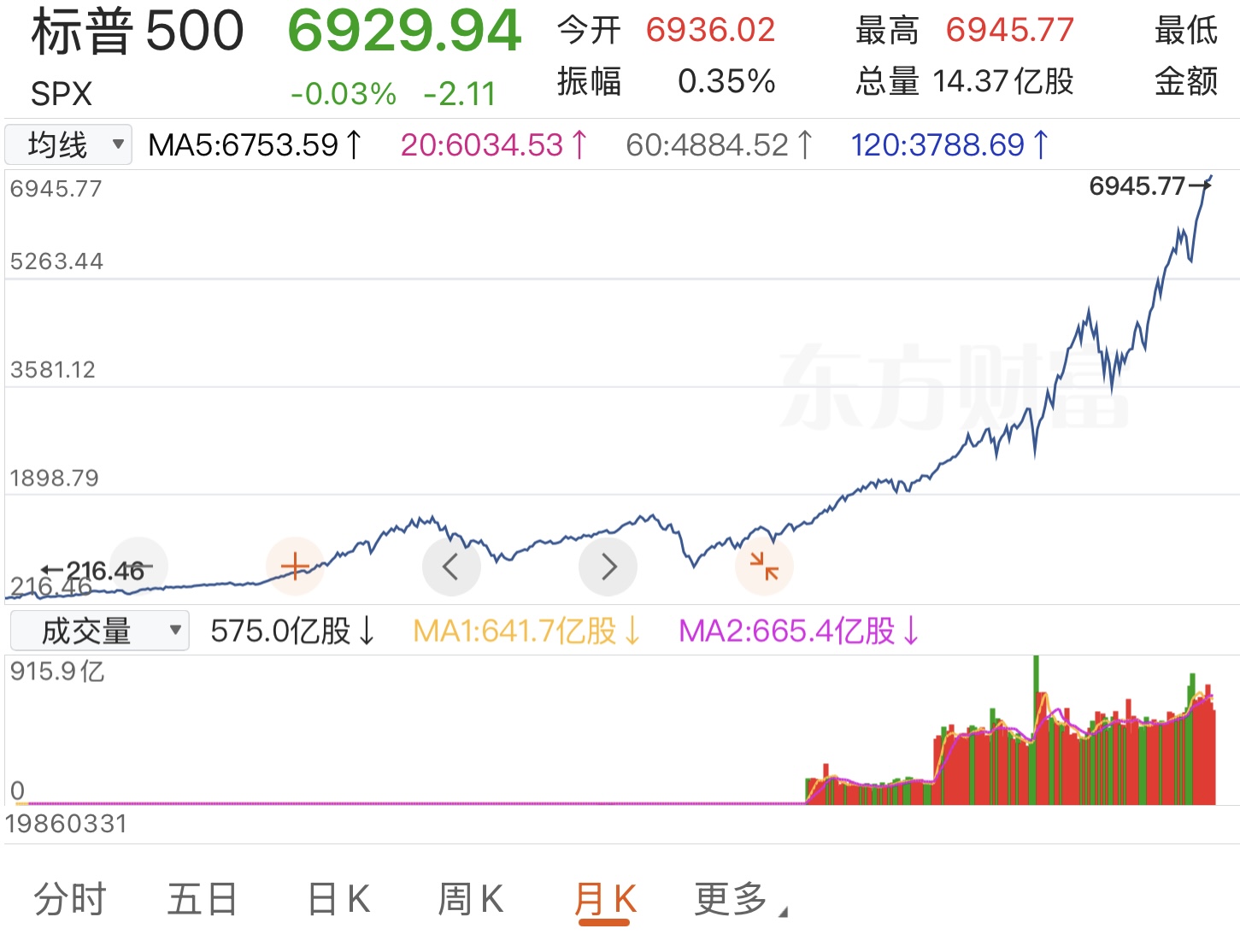 一万两千点市场狂想_财富号_东方财富网