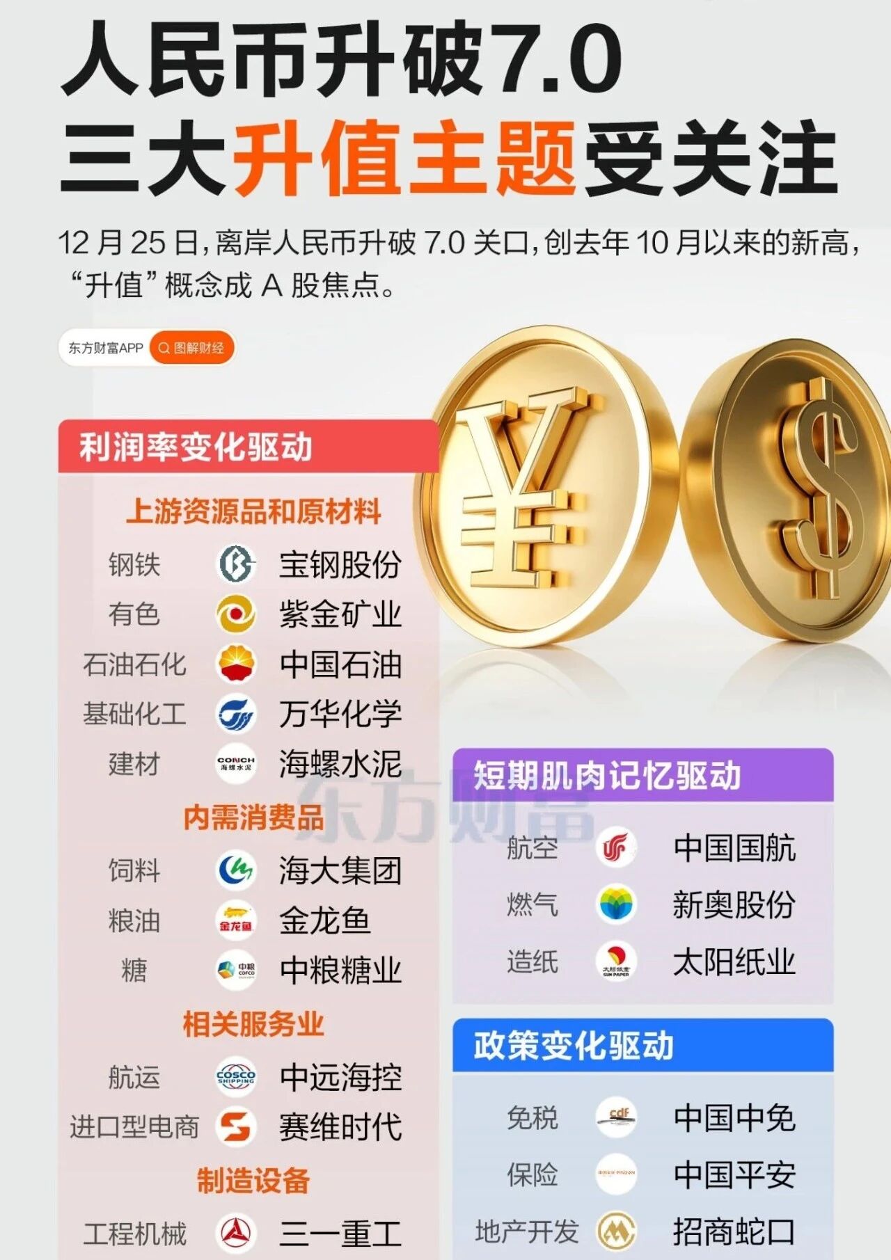 人民币汇率“破7”之后，是单边升值，还是长期转向？_财富号_东方财富网