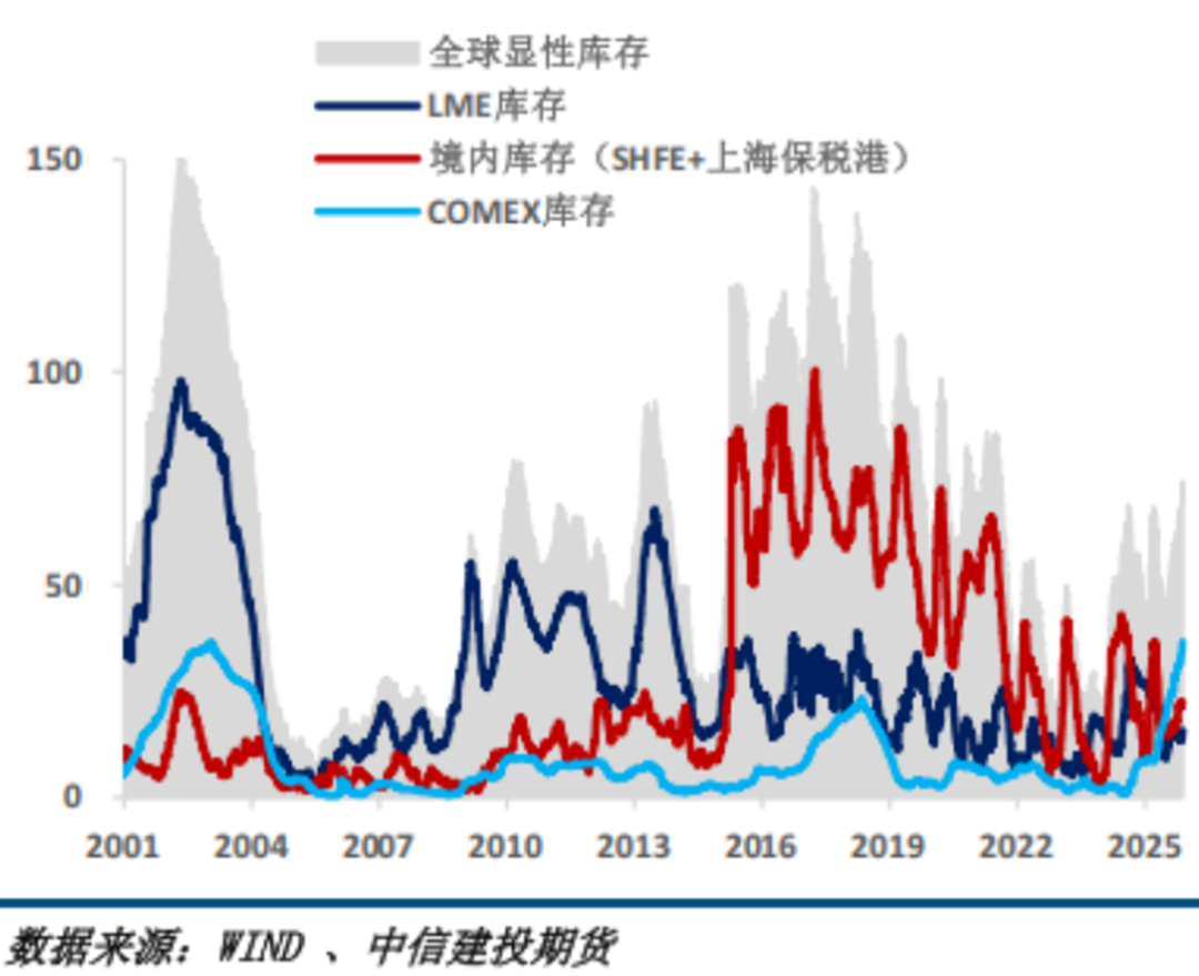 机构：铜价今年的大涨或许只是开始？关注这只含铜量高的指数~_财富号_东方财富网