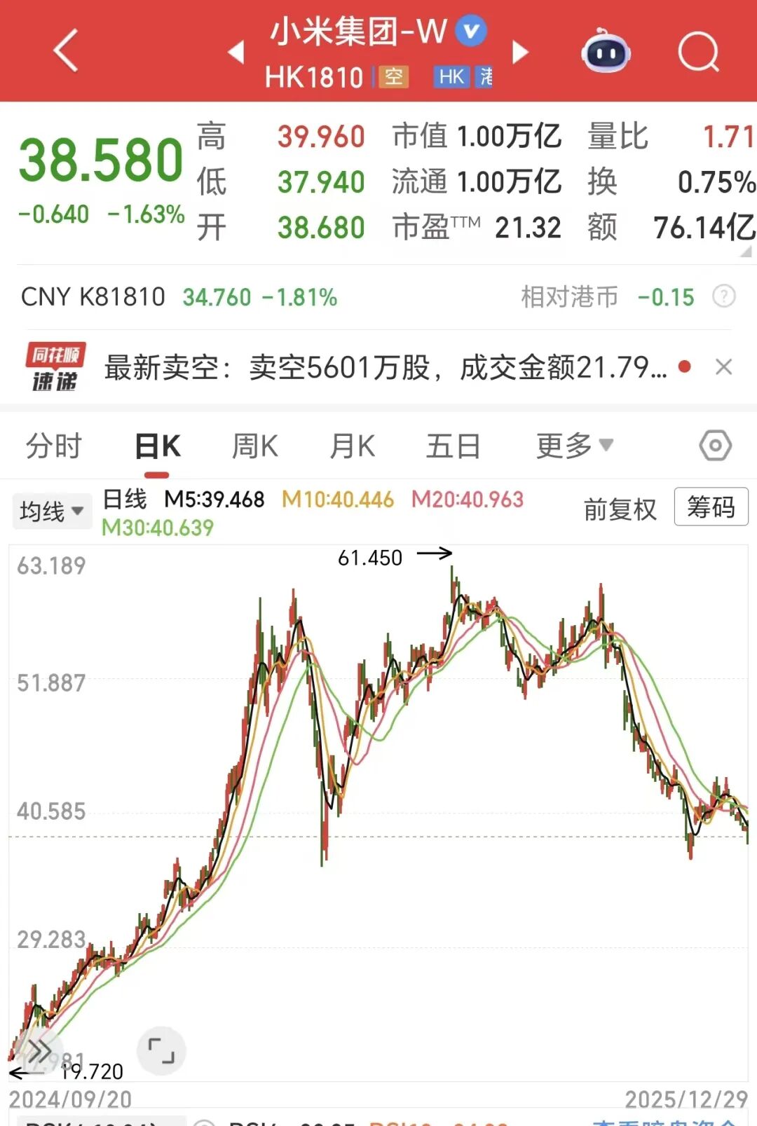 小米“二号人物”拟减持140亿！股民怎么办？_财富号_东方财富网