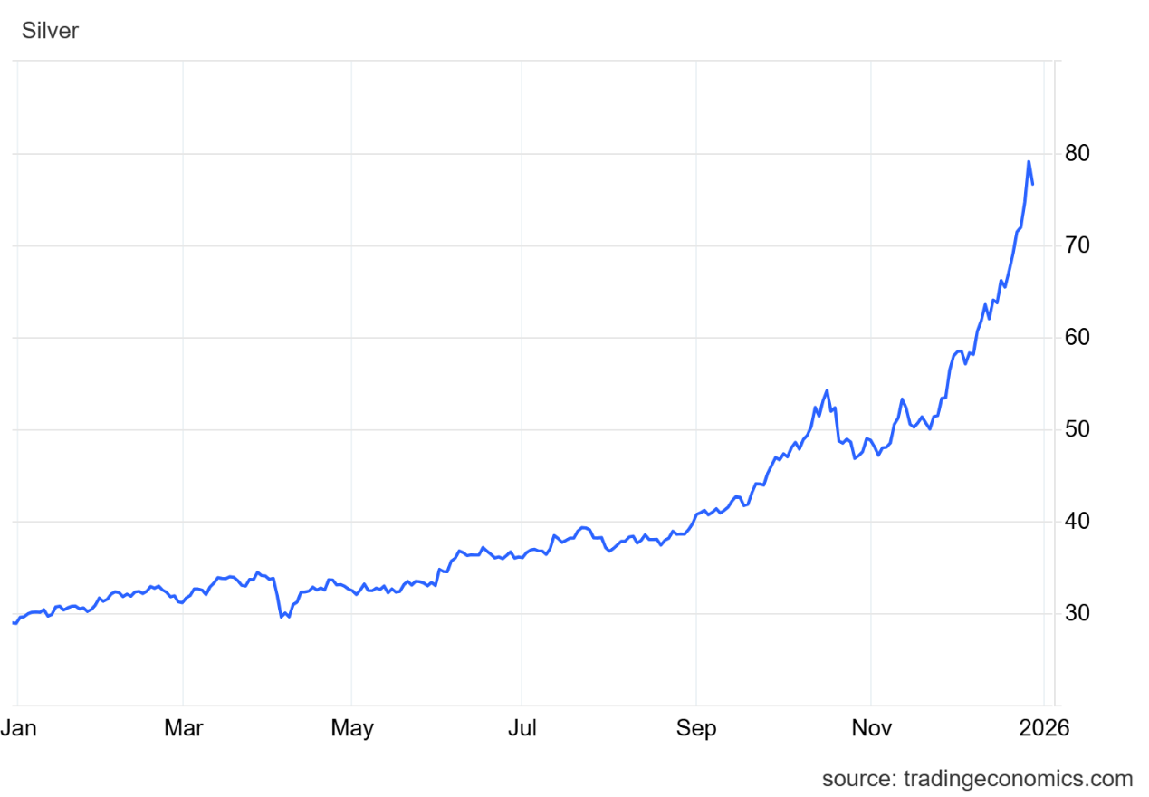 白银再创新高，年内涨幅超170%!_财富号_东方财富网