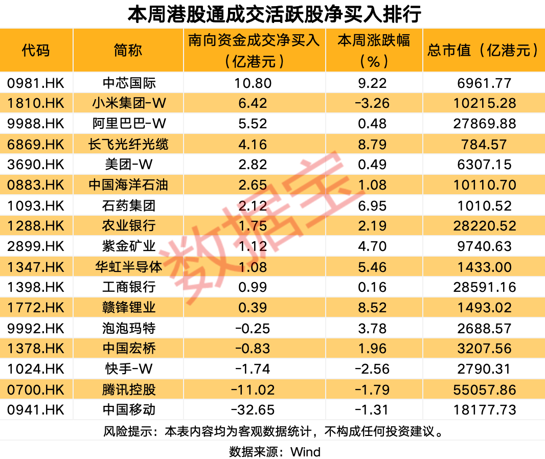 港股资金动了？其实拿住好股更关键_财富号_东方财富网