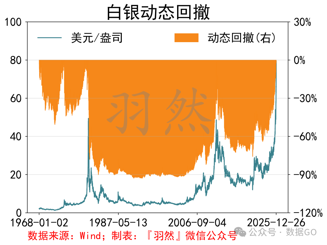 白银血泪崩盘史，曾一度回撤92.8%！_财富号_东方财富网
