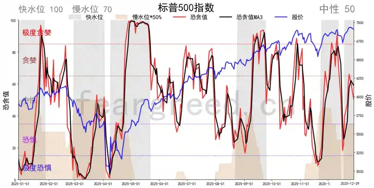 拒绝被收割！看懂这几张恐贪图，在这个“贪婪”的市场里保持清醒！_财富号_东方财富网