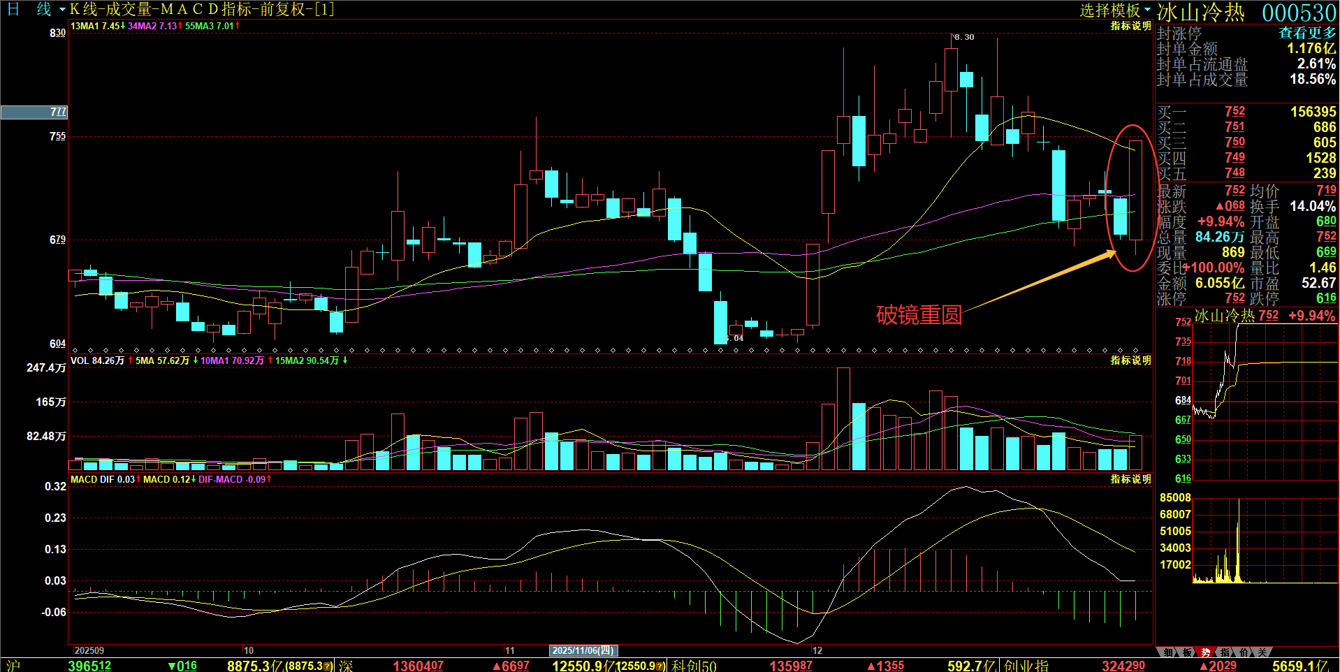 12月30日收盘形态赏析_财富号_东方财富网