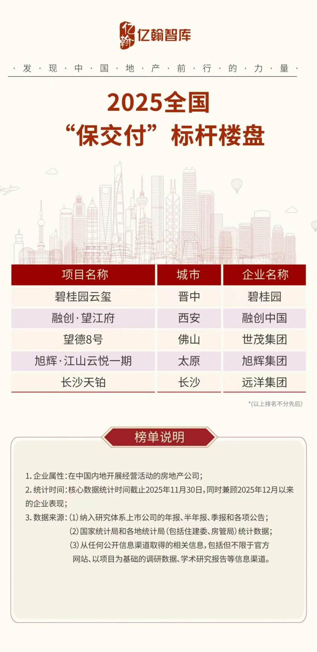 远洋集团住宅项目长沙天铂荣获2025全国保交付标杆楼盘