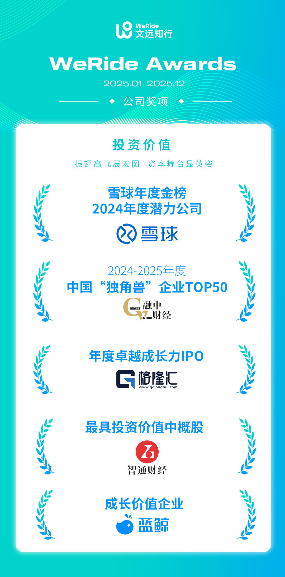 平均每周1个奖，文远知行用62项全球荣誉交出2025年满分答卷_财富号_东方财富网