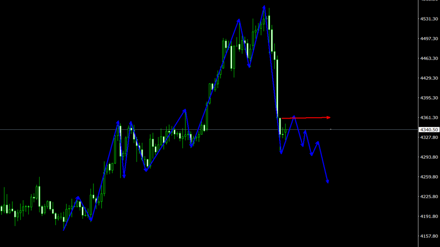 12.30黄金原油今日震荡预期独家操作策略