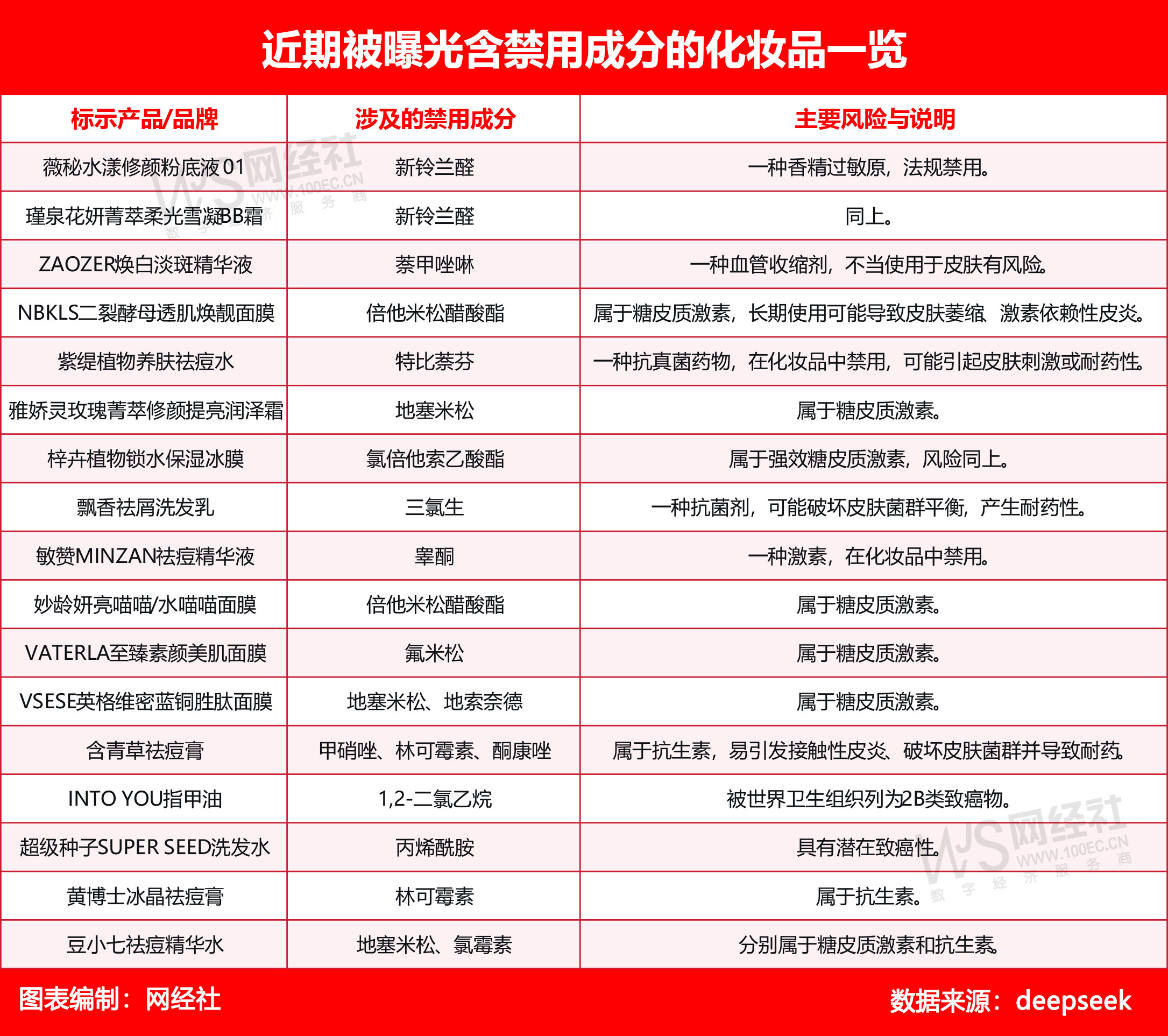 央视曝光韩束面膜含禁用成分“蛋蛋”曾为该品牌带货单场超3亿元_财富号_东方财富网