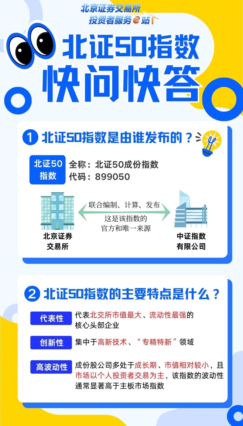 北证50指数快问快答（一）_财富号_东方财富网