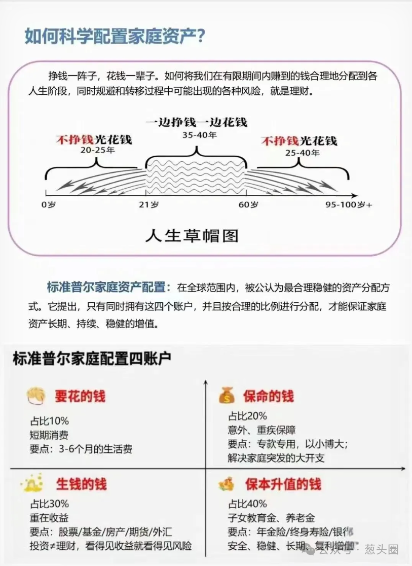 标准普尔家庭资产配置—9成家庭踩雷，自住房子应排除在四象限外_财富号_东方财富网