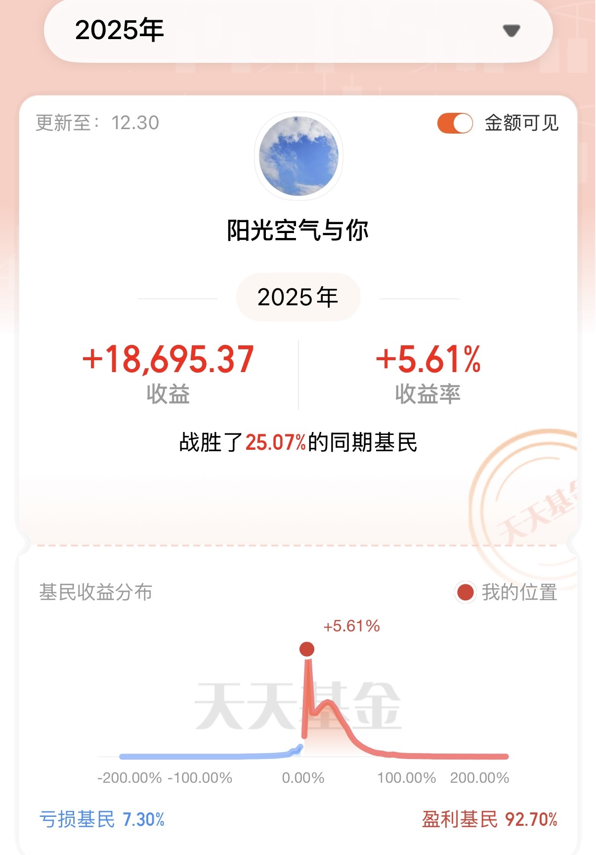 12.31沪指冲击11连阳，持仓过节？今天这么干！_财富号_东方财富网