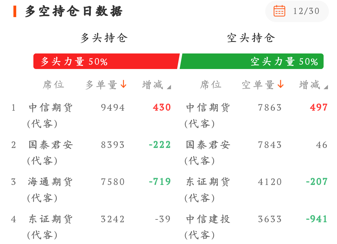 中信加仓，期指震荡下跌_财富号_东方财富网