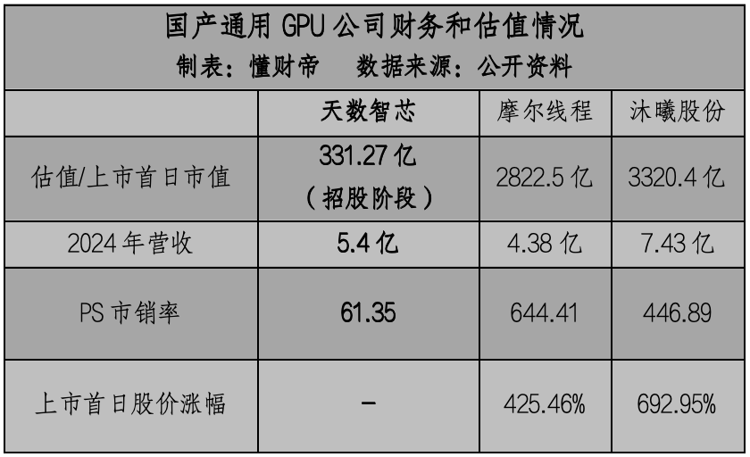算力为王,通用GPU量产标杆天数智芯如何成为AI时代的“硬通货”?_财富号_东方财富网