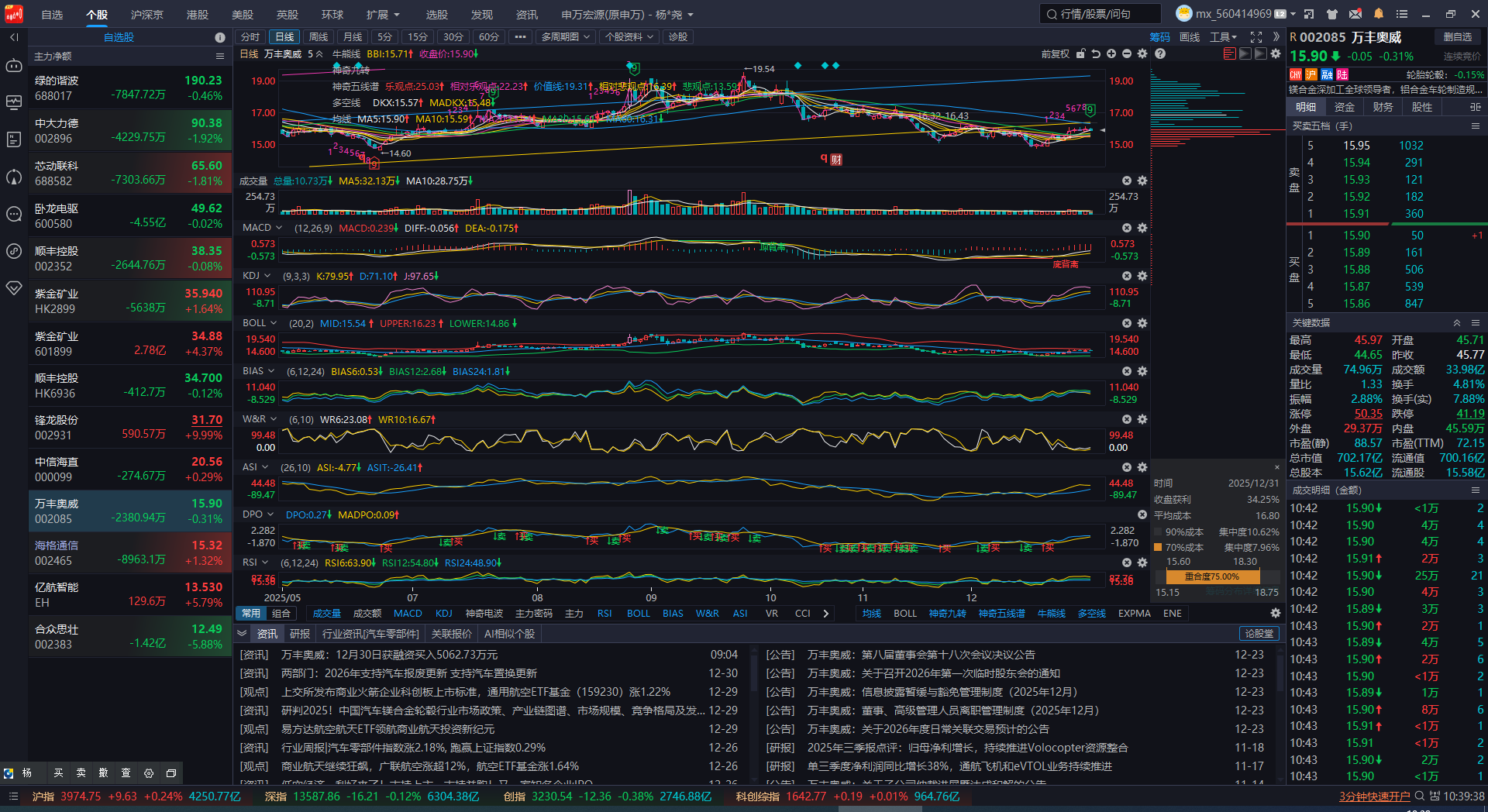深度多维度分析万丰奥威_财富号_东方财富网
