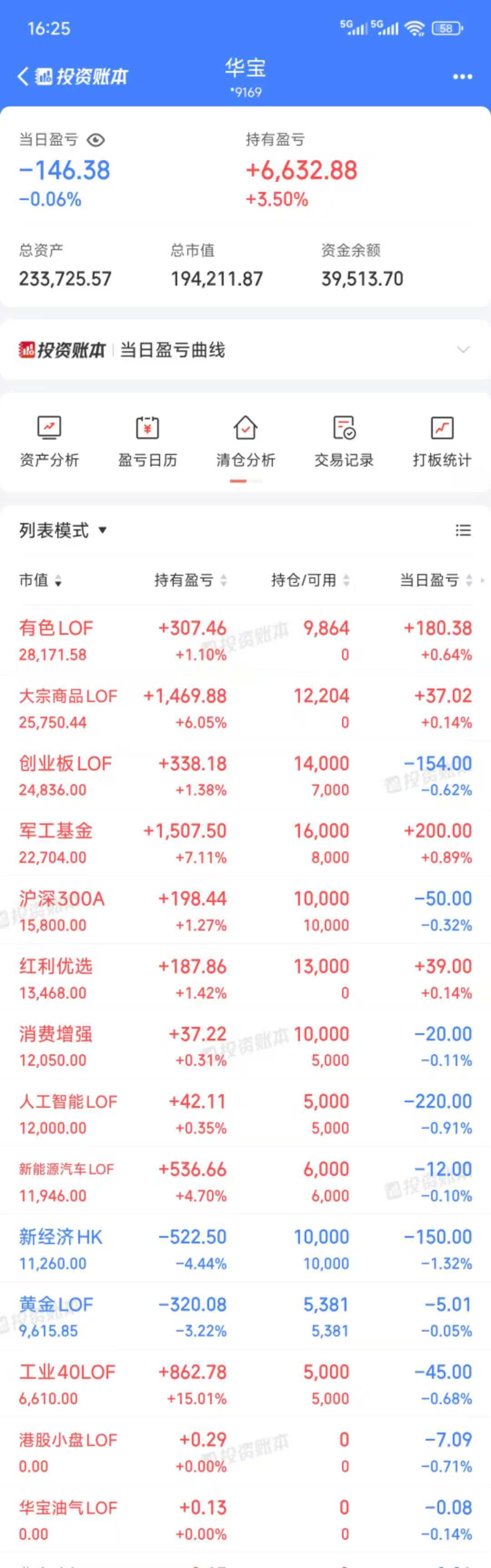 20251231： LOF套利实盘记录：2025年收官_财富号_东方财富网