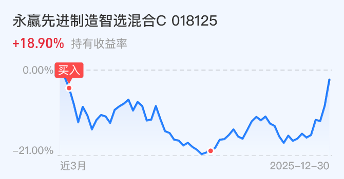操作丨精准预判,市场冲高回落!行情结束了吗?划重点了!_财富号_东方财富网