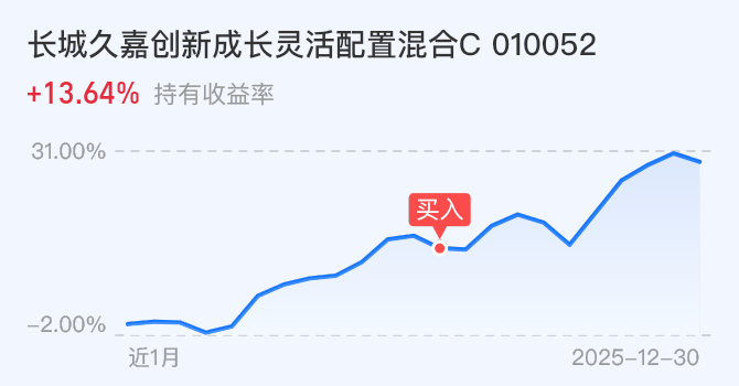 操作丨精准预判,市场冲高回落!行情结束了吗?划重点了!_财富号_东方财富网
