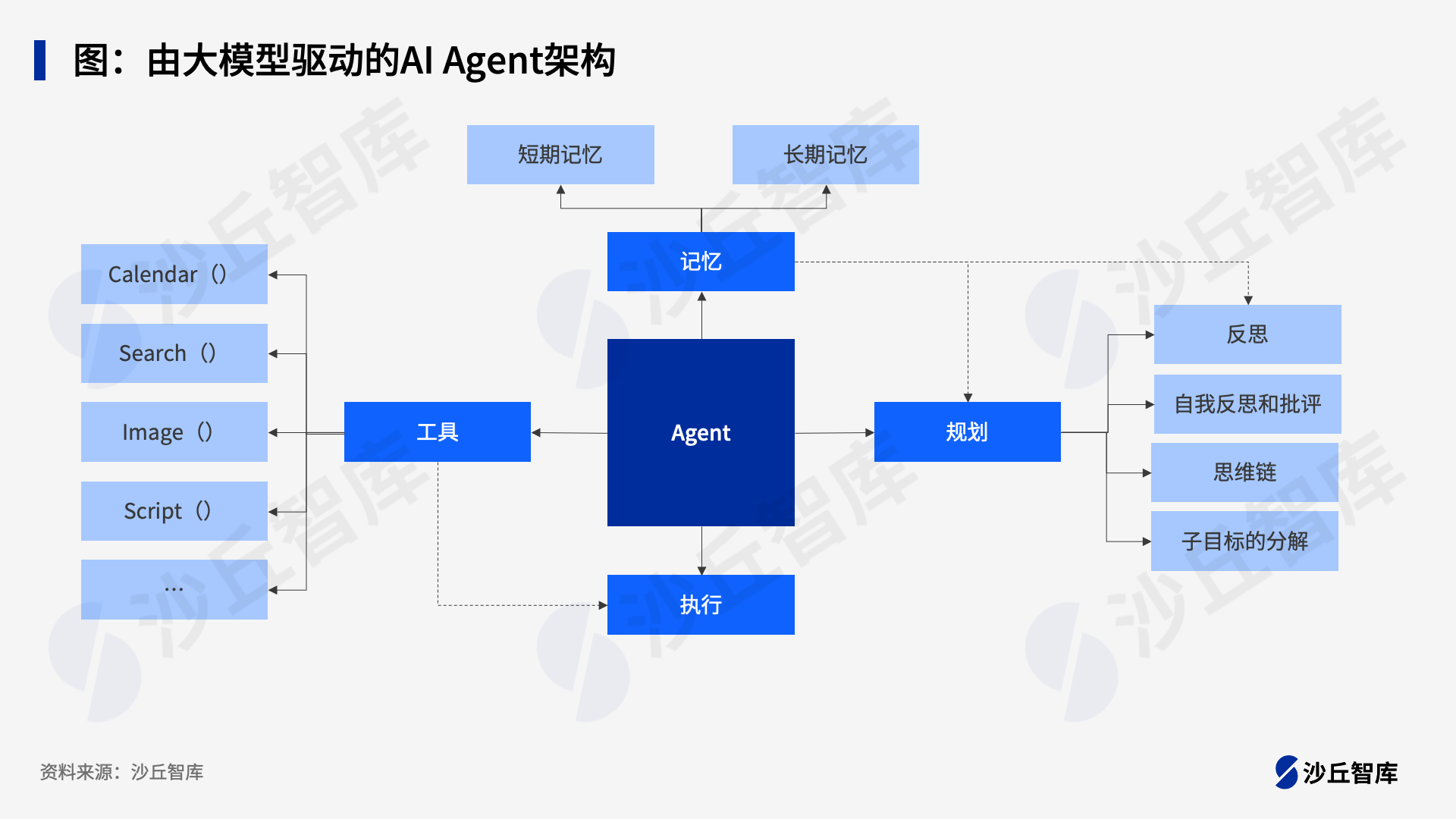 Agent走向企业核心流程，2025国内解决方案厂商全景盘点_财富号_东方财富网