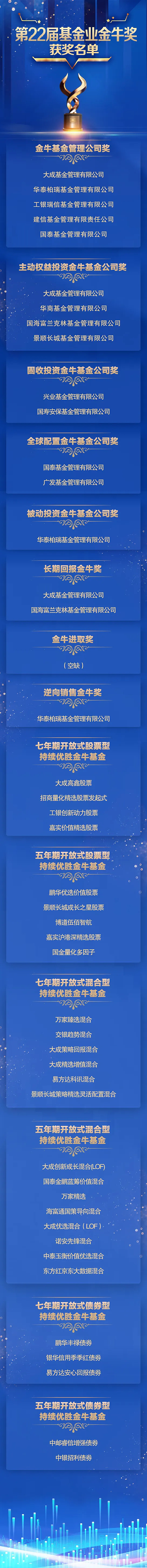 金牛奖基金名单来了，这次基金比较少！_财富号_东方财富网