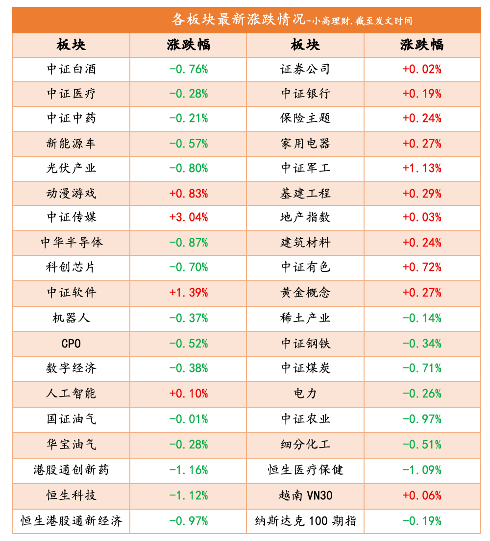 午评：A股跳水回落！下午能否逆袭？_财富号_东方财富网
