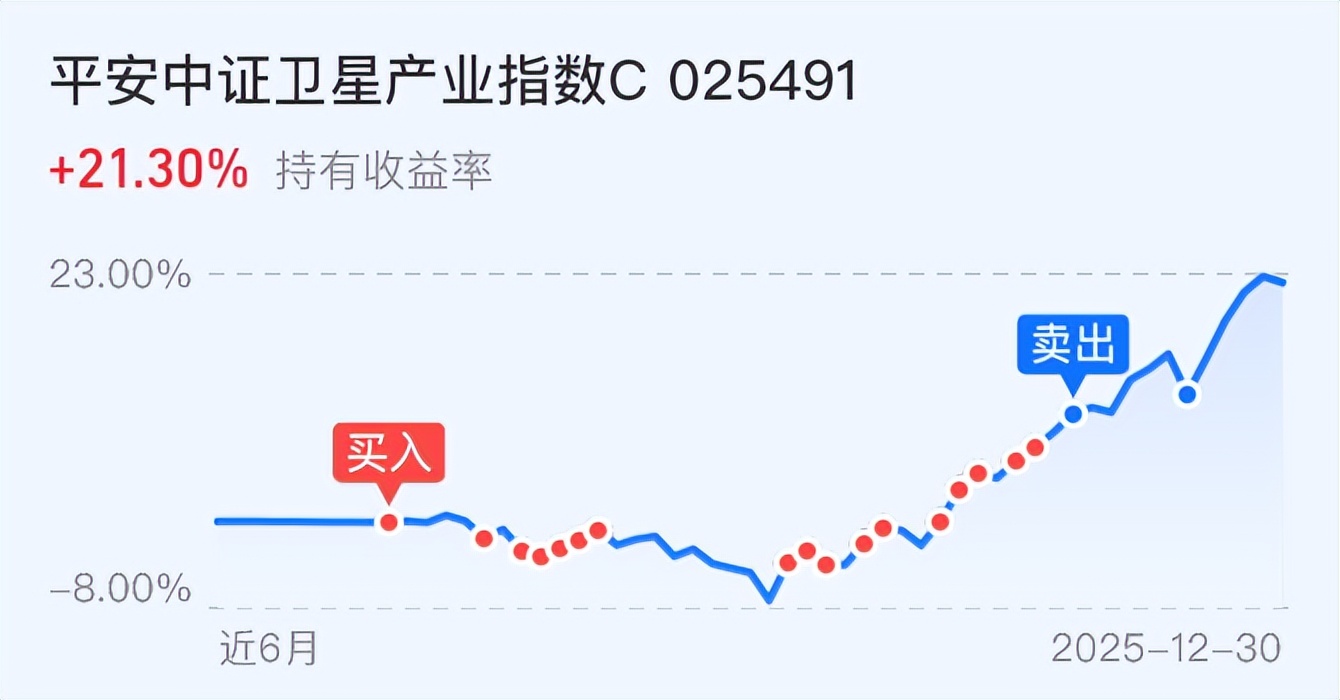午盘|卫星大爆发！A股跳水！发生什么了？_财富号_东方财富网