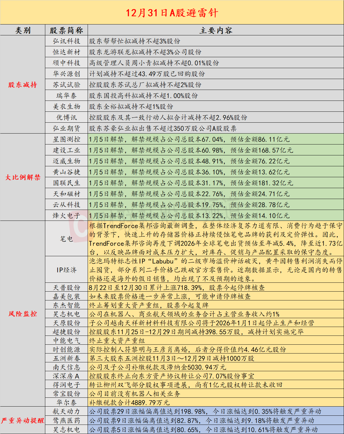 别被消息牵着走，看清交易行为才关键_财富号_东方财富网