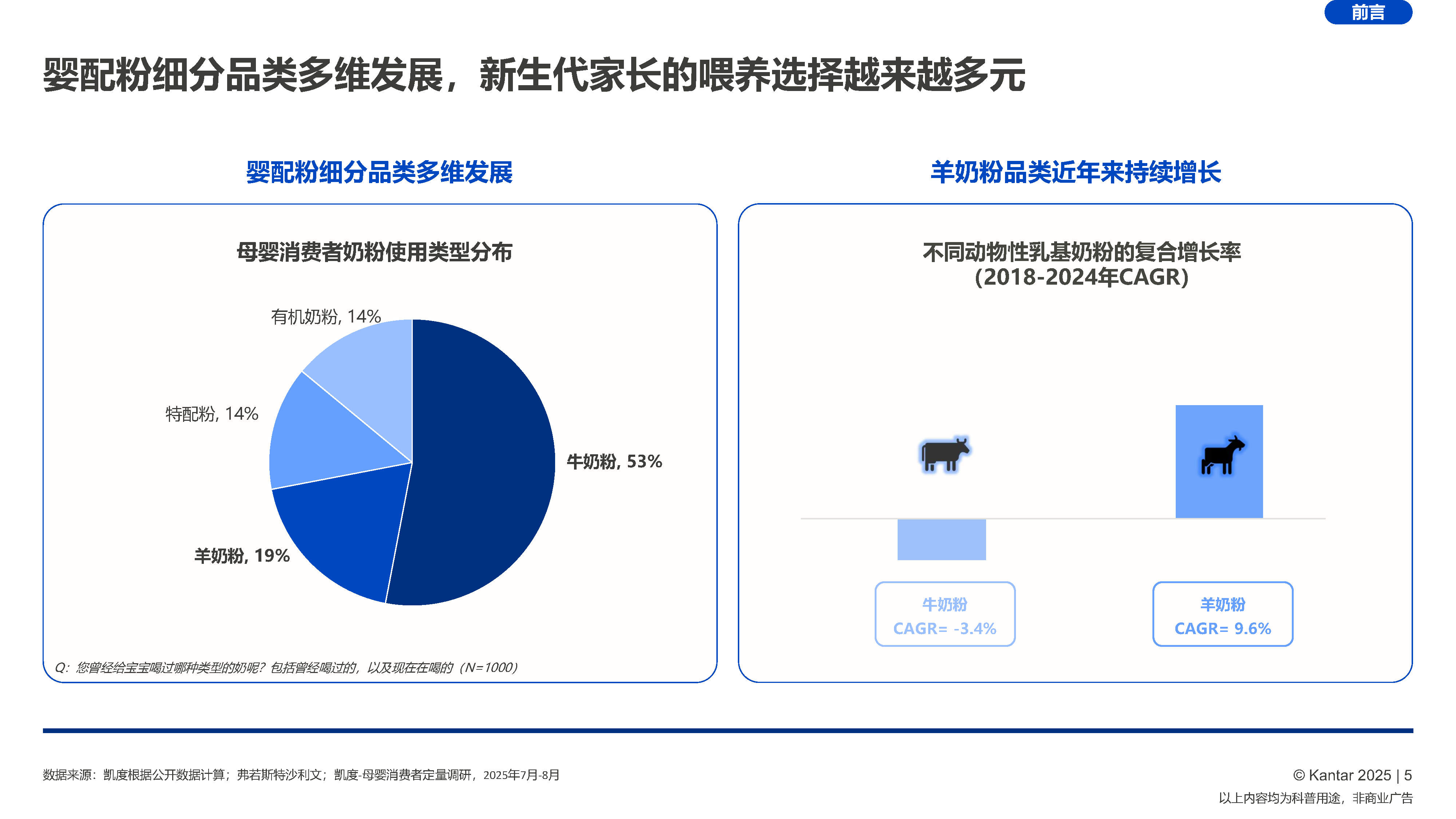 2026婴幼儿配方奶粉喂养趋势报告_财富号_东方财富网