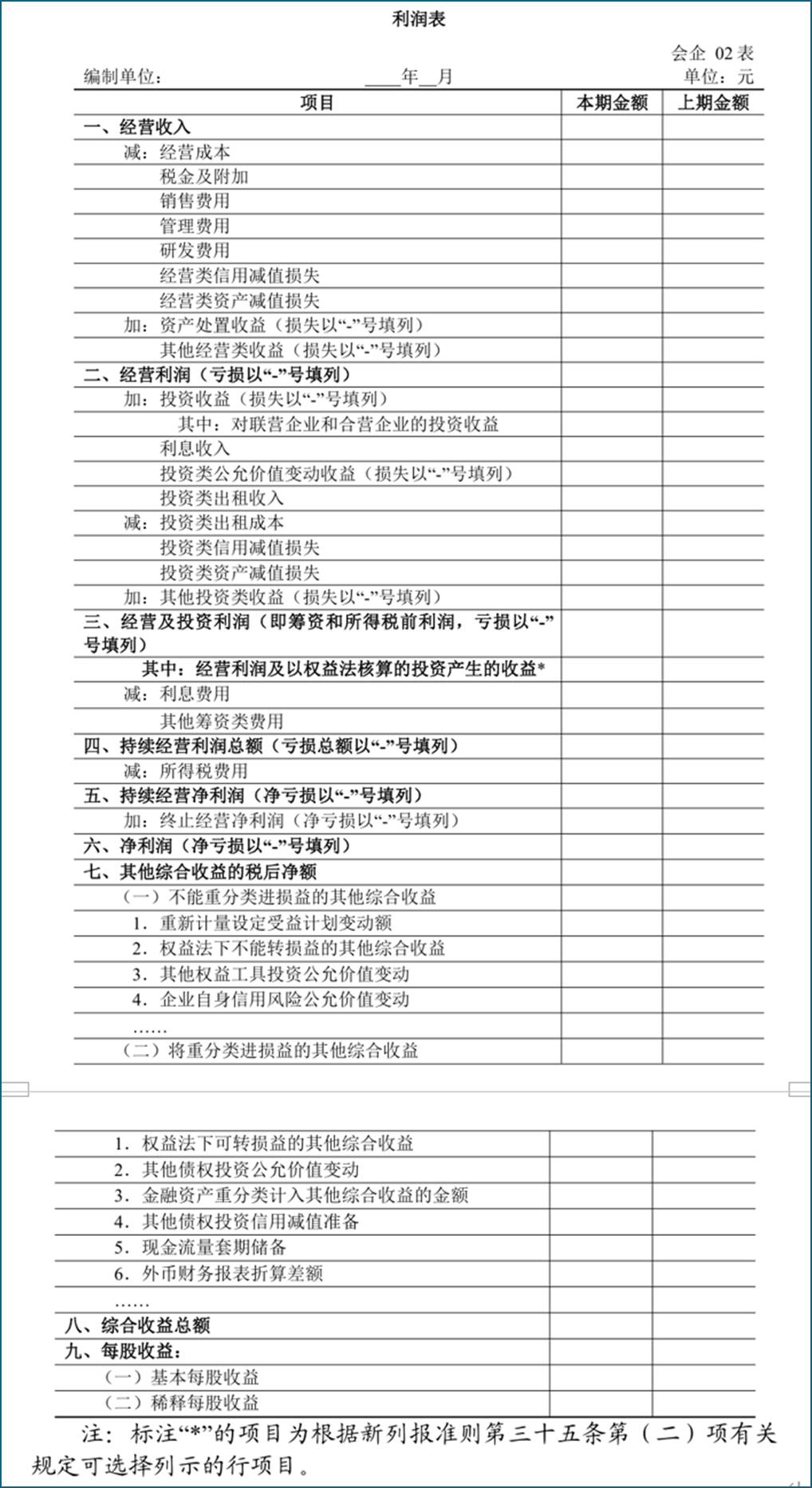 管理层业绩“粉饰” 行不通了！2027 新利润表强制披露，投资者有了“对账底稿”_财富号_东方财富网