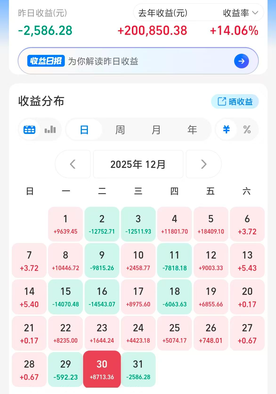 2025收官战报：美股四连跌暗藏玄机，别慌！机会要来了_财富号_东方财富网