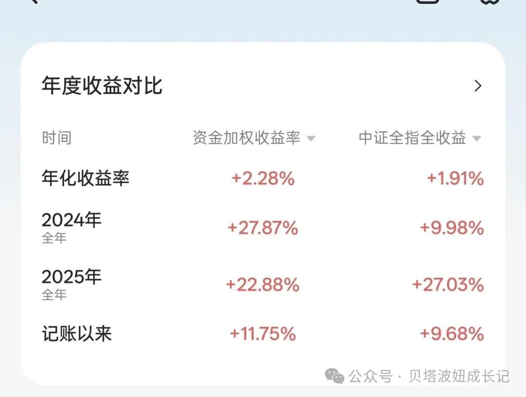 2025年终总结_财富号_东方财富网