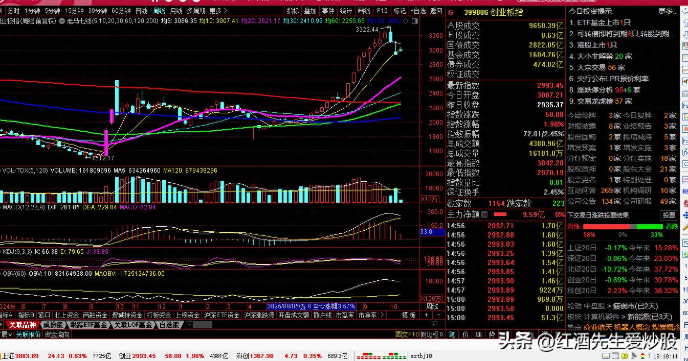红酒先生：大胆一点，A股未来牛市预判：12000点！_财富号_东方财富网
