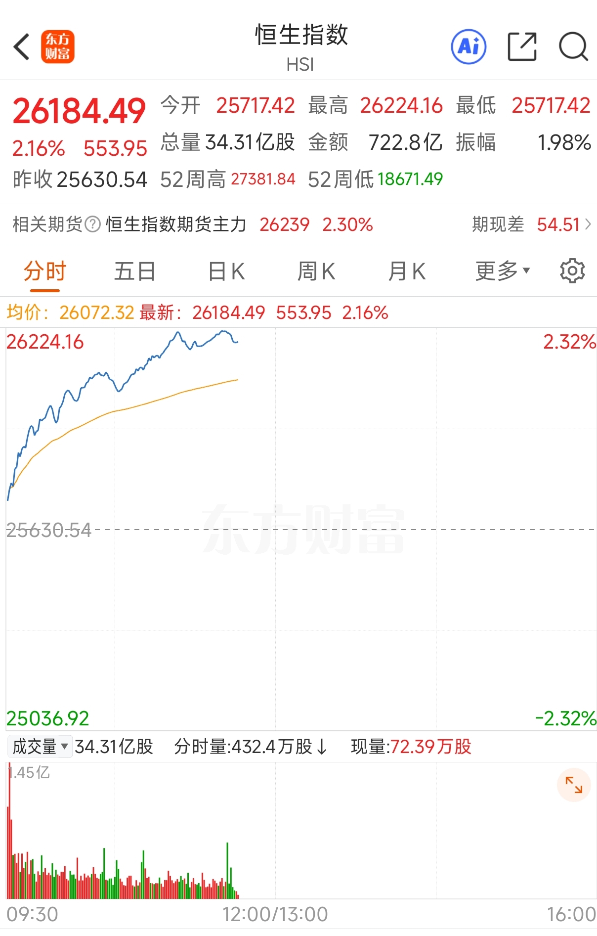 A股休息外盘涨每次剧本都相同？_财富号_东方财富网