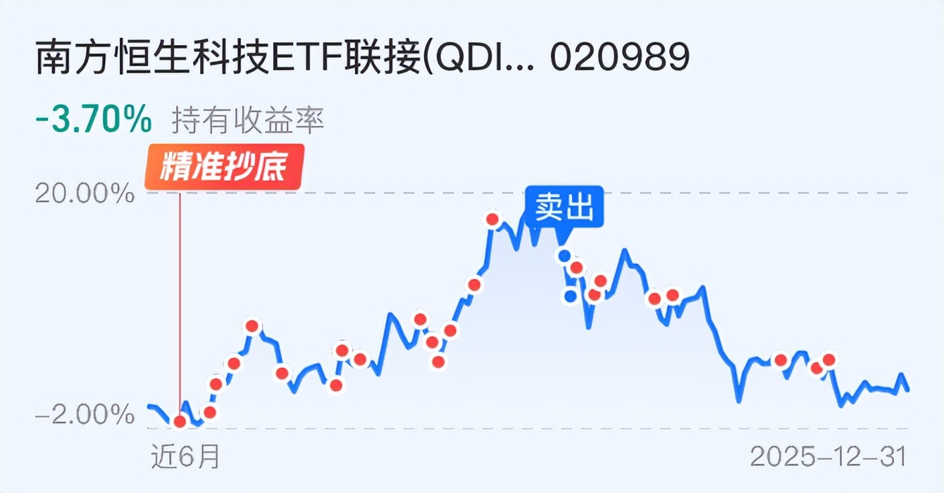 刚刚！港股恒生科技大涨3%！发生什么了？_财富号_东方财富网