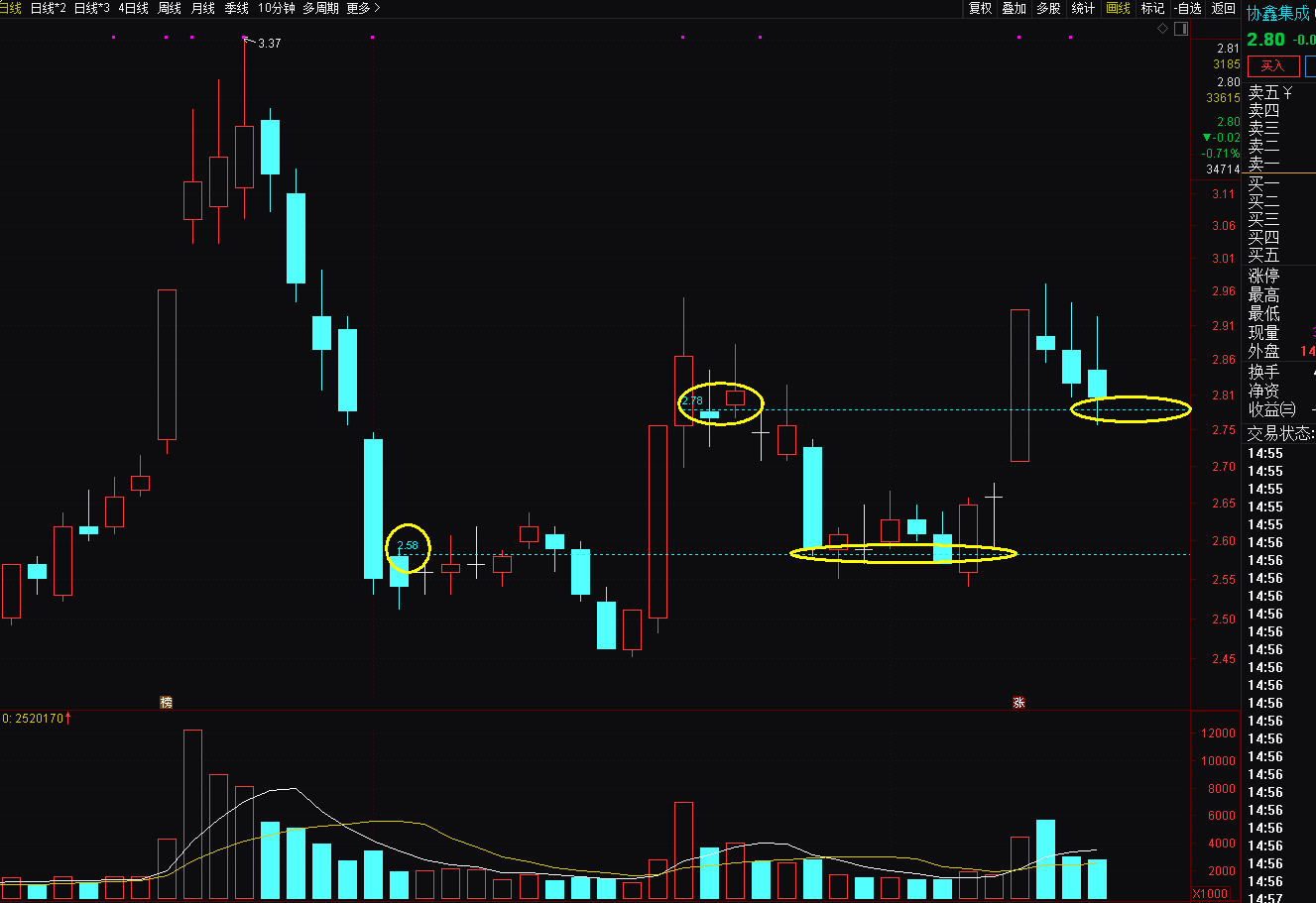 技术分析：协鑫集成_财富号_东方财富网