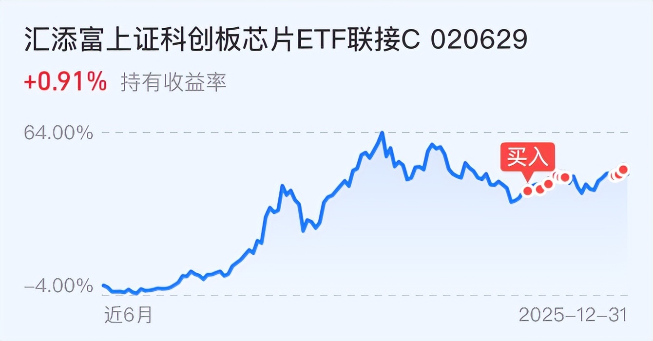 忍不住了!历史重演,A股下周将大涨?_财富号评论(cfhpl)股吧_东方财富网股吧