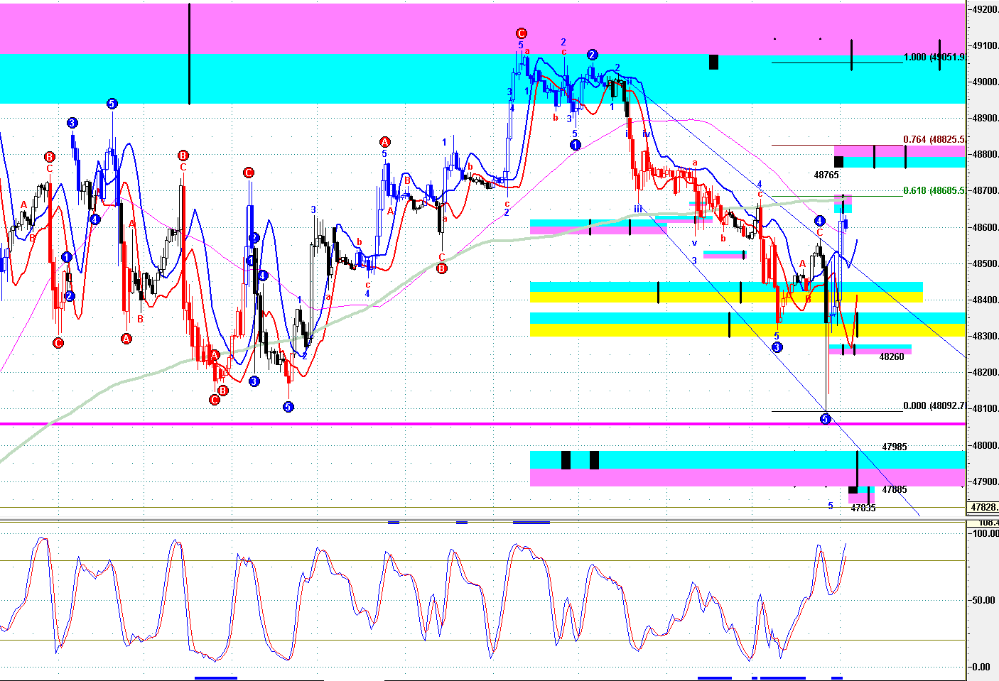 01.05 ym、 es、NQ 期货实战技术交易策略分析_财富号_东方财富网