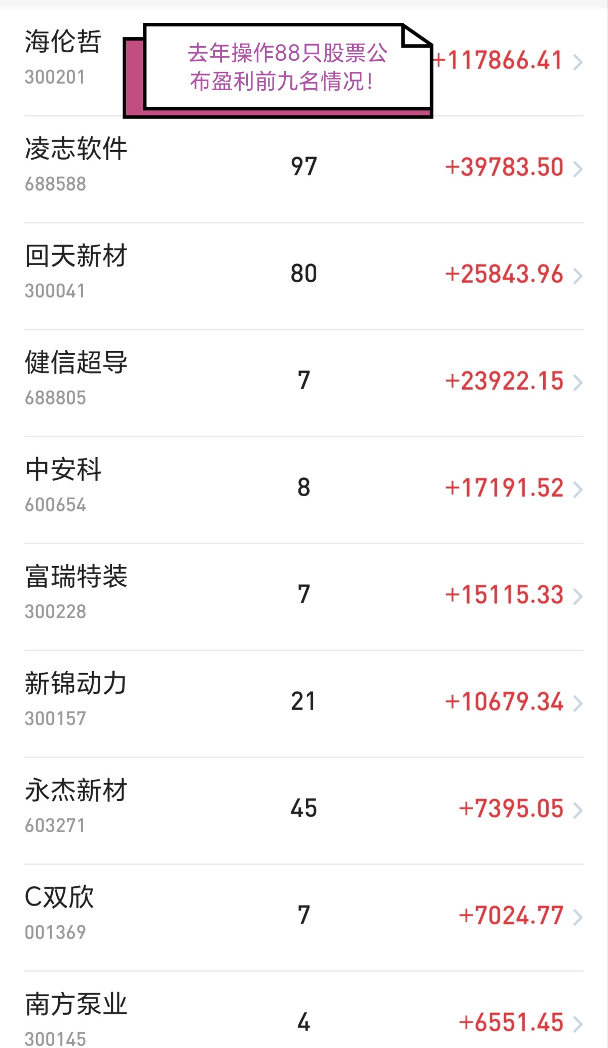 我满仓坐等开门红收红包！_财富号_东方财富网