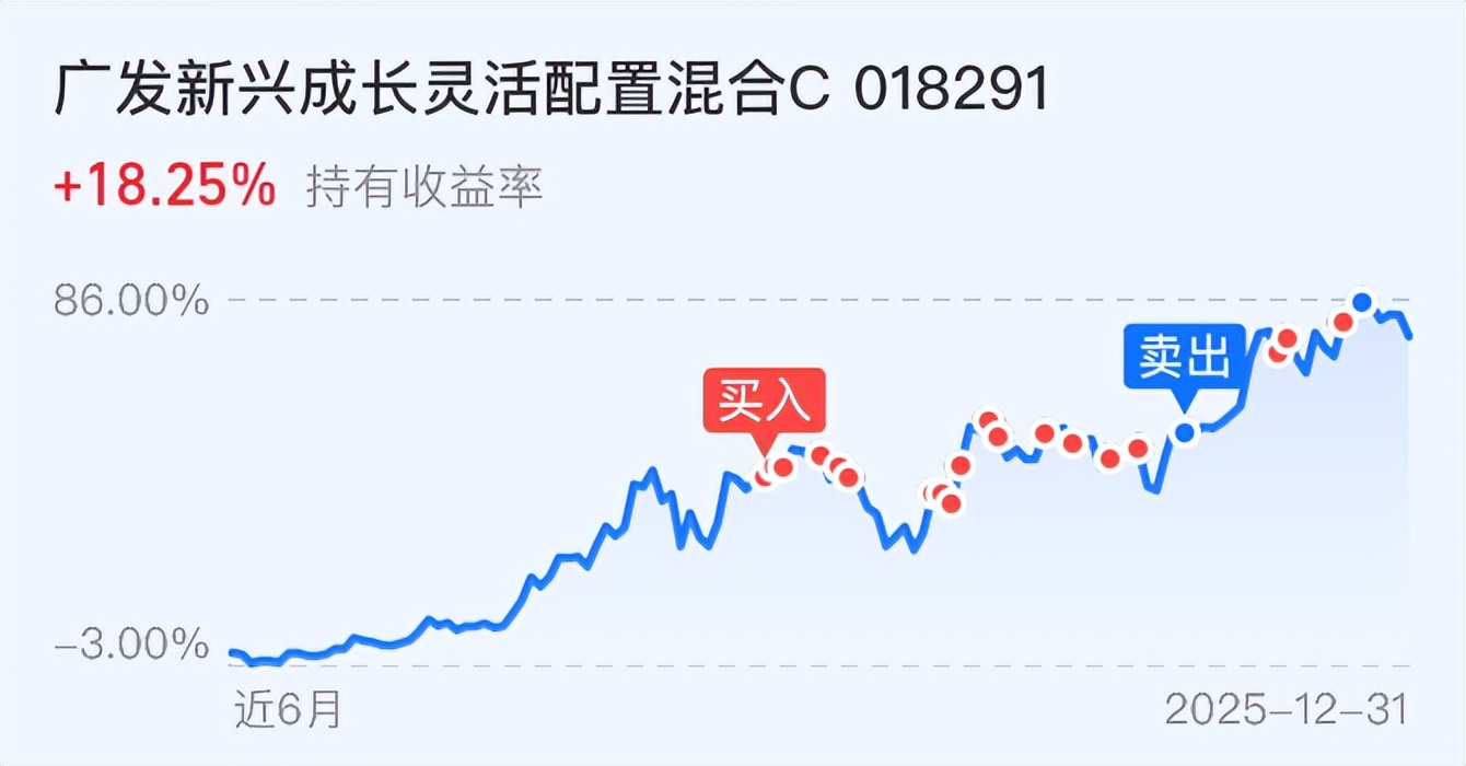 一夜之间全变了！ A股今年会上4500？_财富号_东方财富网