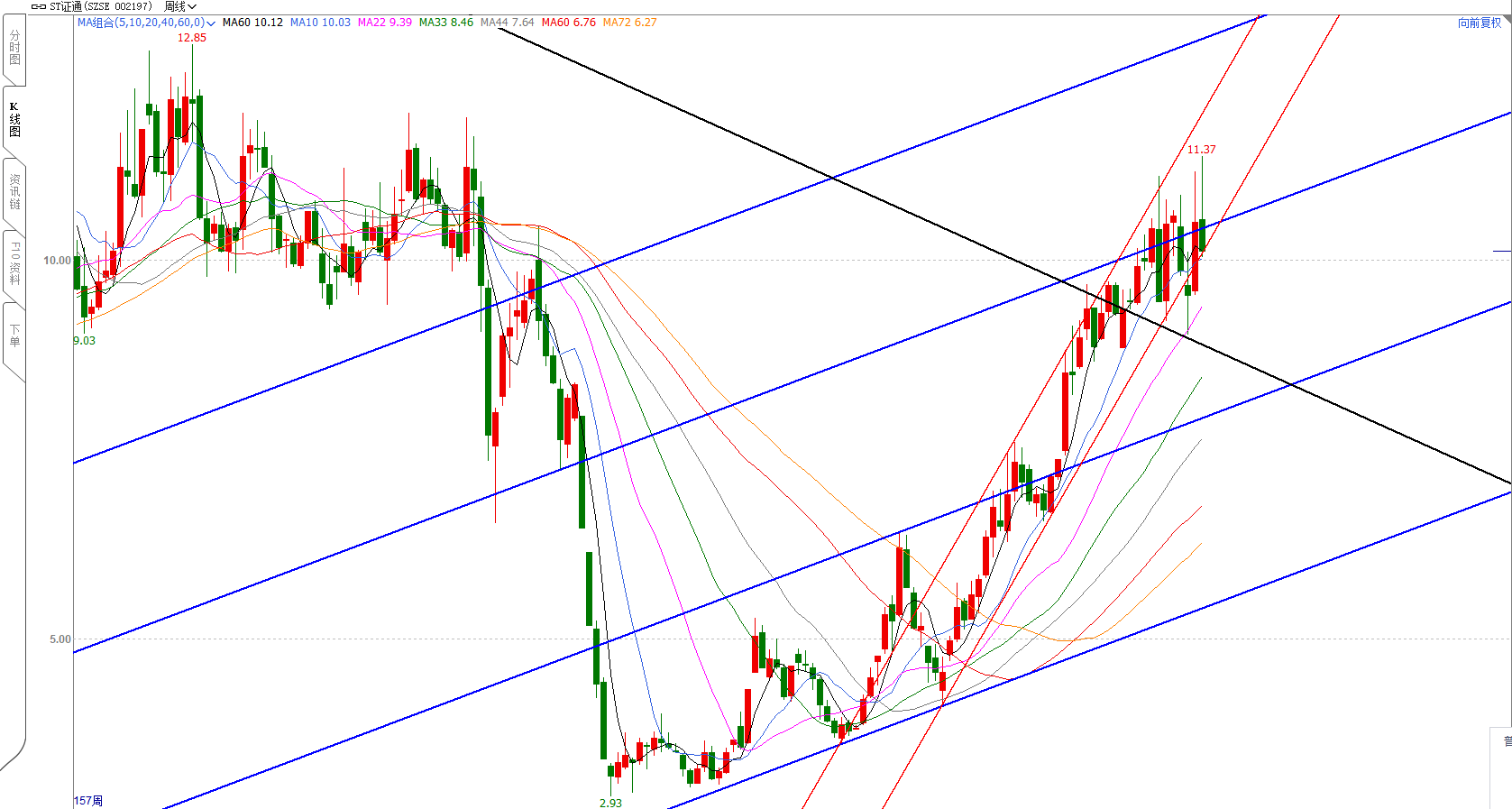 002197证通电子分析26-1-4