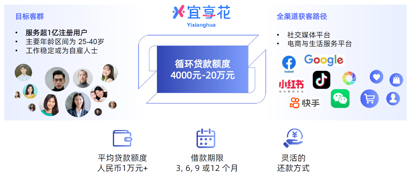 宜人智科2025三季度业绩点评：单季撮合贷款202亿元，取得营收15.55亿元