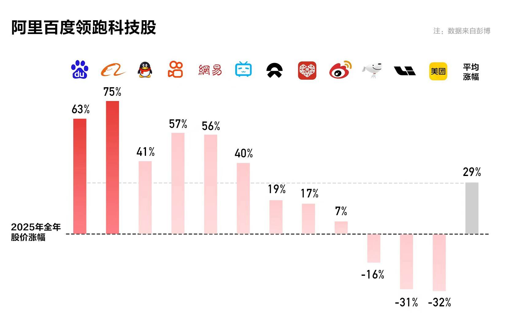起大早赶大集，百度迎来“兑现时刻”_财富号_东方财富网
