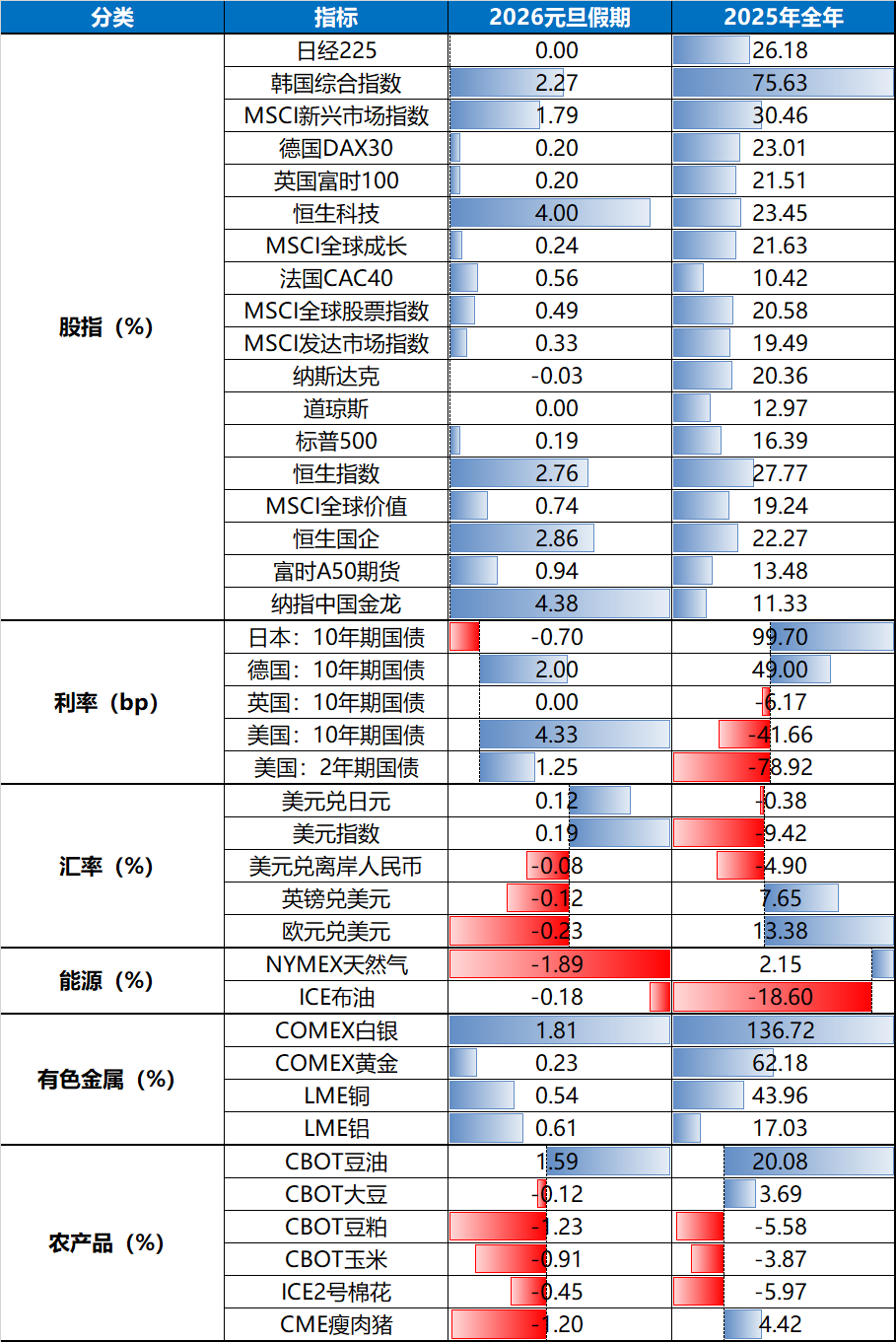 元旦假期海内外大事及资产表现梳理_财富号_东方财富网